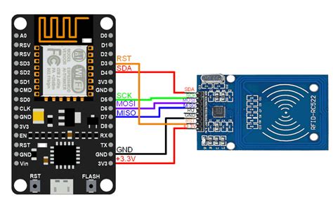 esp8266 nodemcu rfid reader|NodeMCU esp8266 specifications.